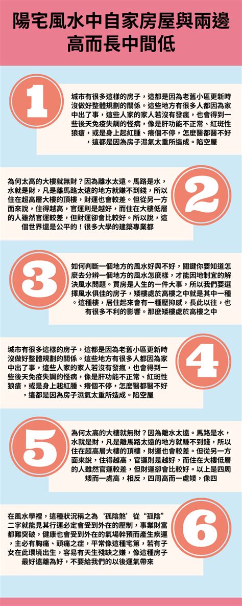 大樓中間戶風水|租屋風水、買房子風水指南！這8種格局要注意－幸福。